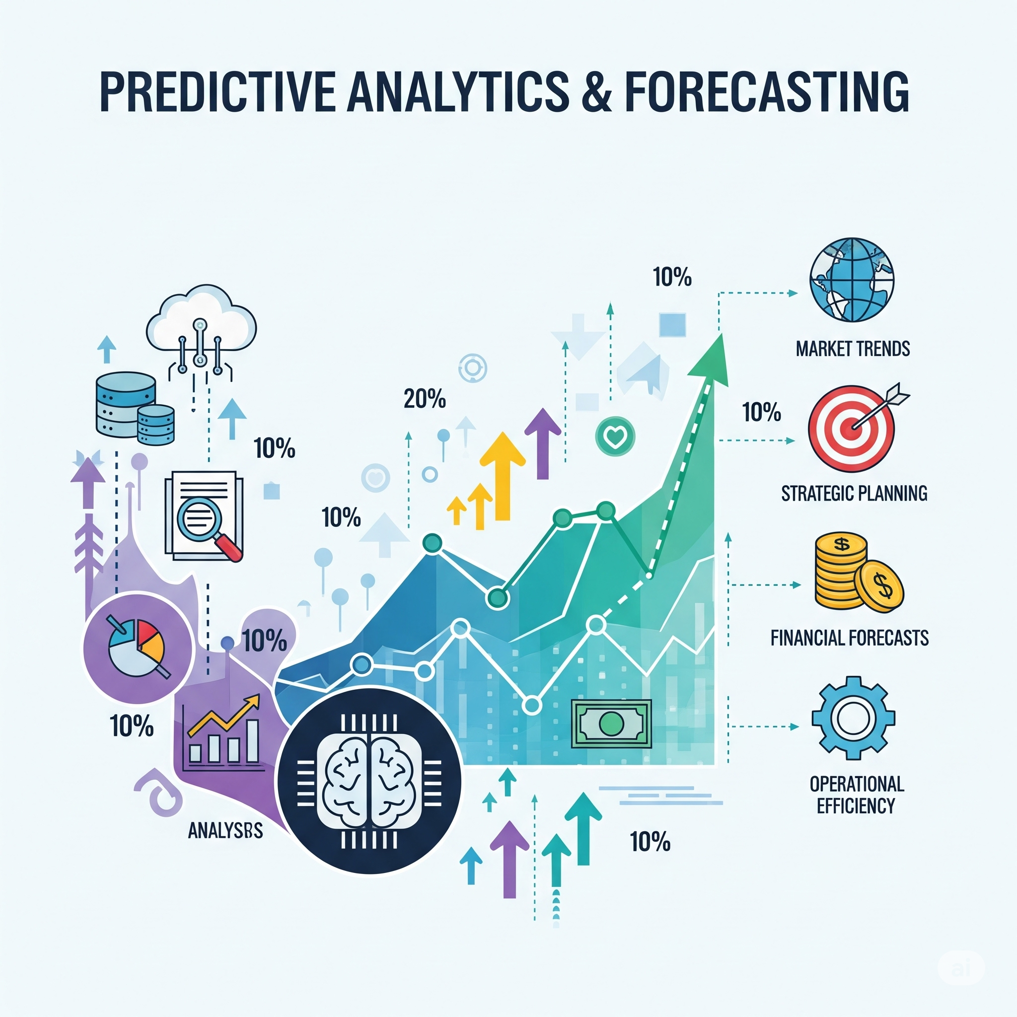 Upward graph and AI forecasting illustration